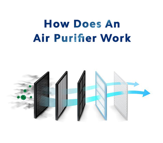 How Does an Air Purifier Work