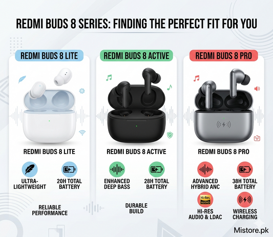 Redmi Buds 8 Series: Finding the Perfect Fit for You