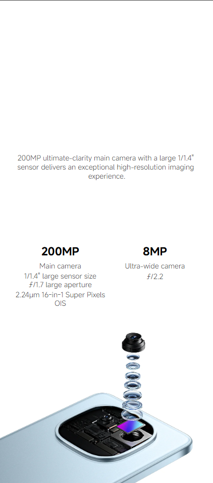 Stunning 200MP camera