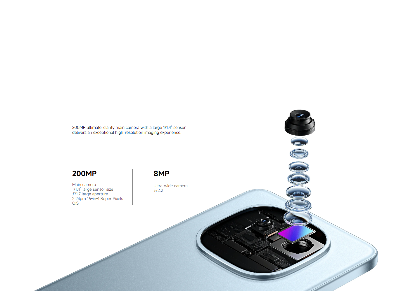 Stunning 200MP camera