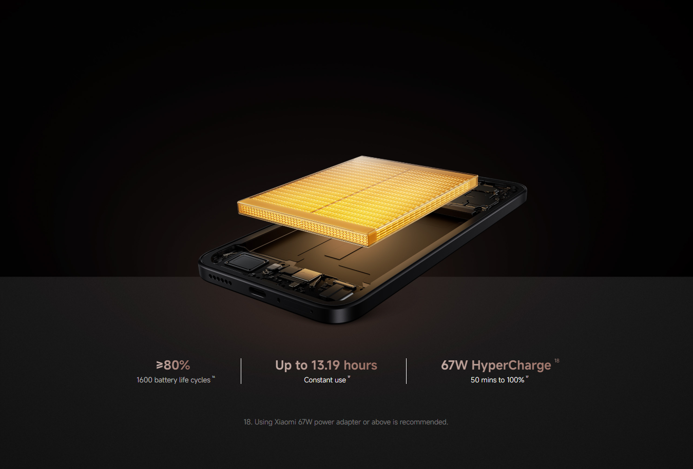 5500mAh (typ) <br>
67W HyperCharge