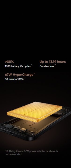 5500mAh (typ) <br>
67W HyperCharge