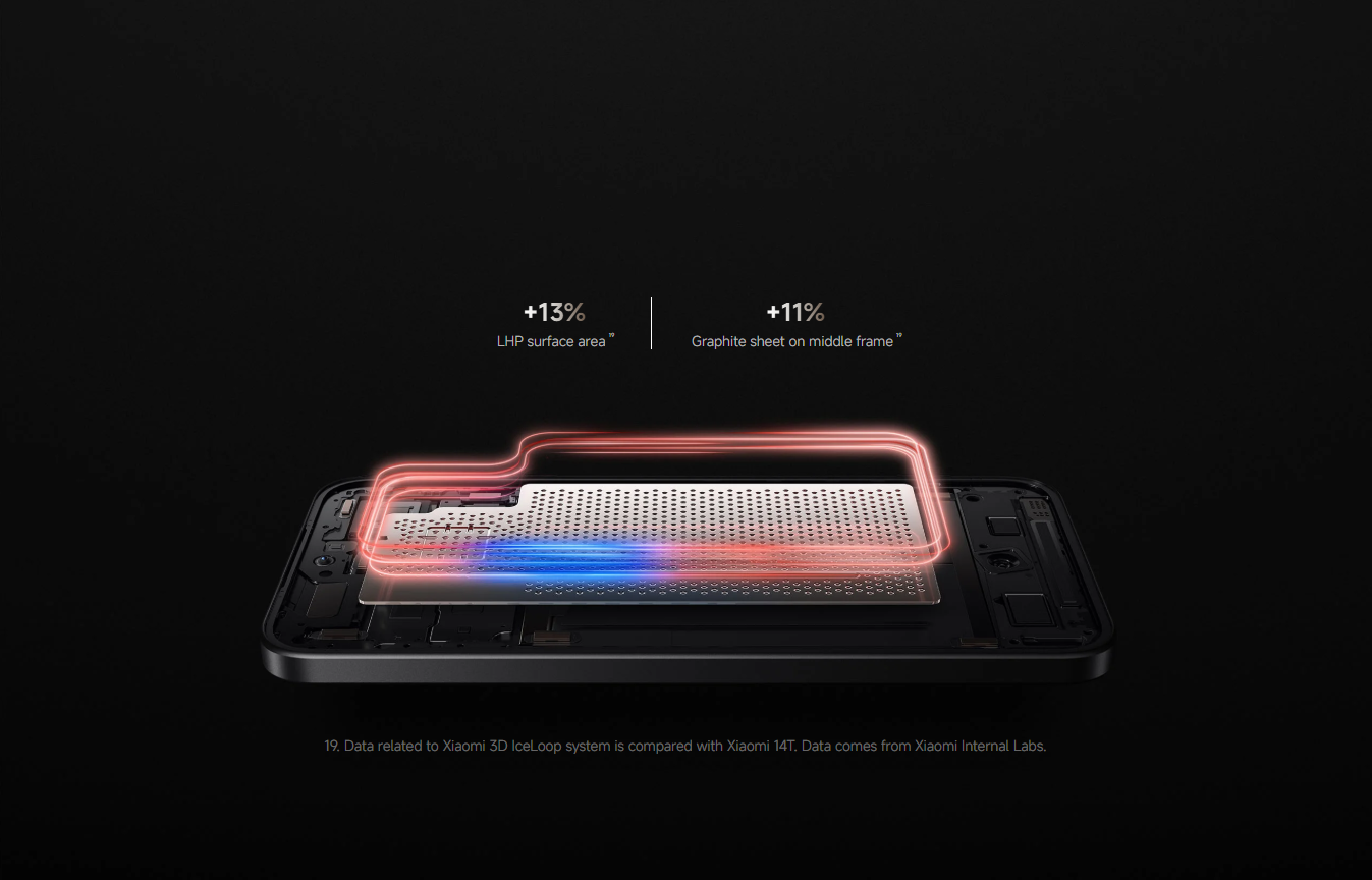 Xiaomi 3D IceLoop system
