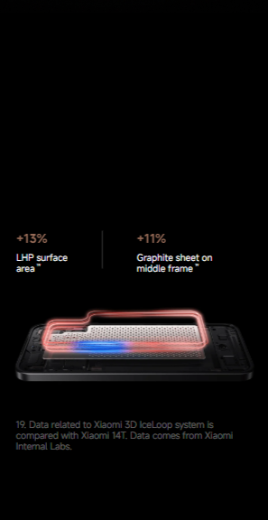 Xiaomi 3D IceLoop system