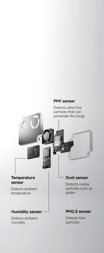 Five-sensor system