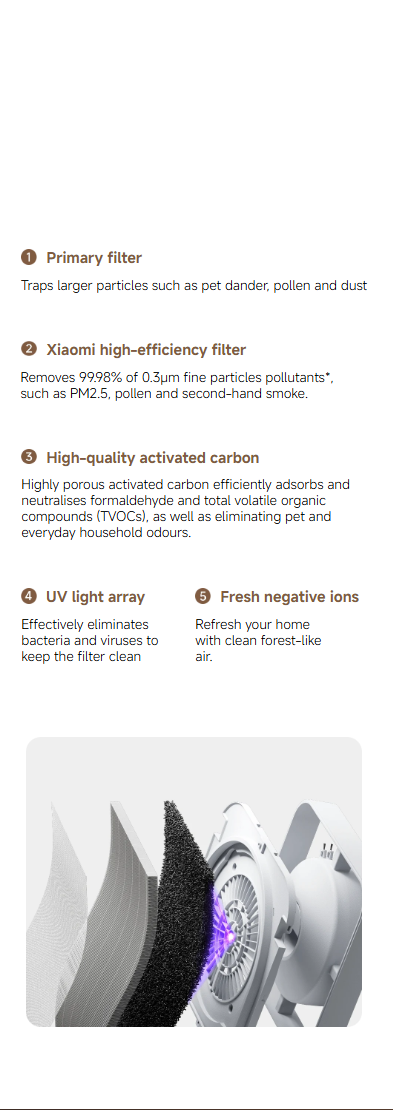 Five-layer composite purification system